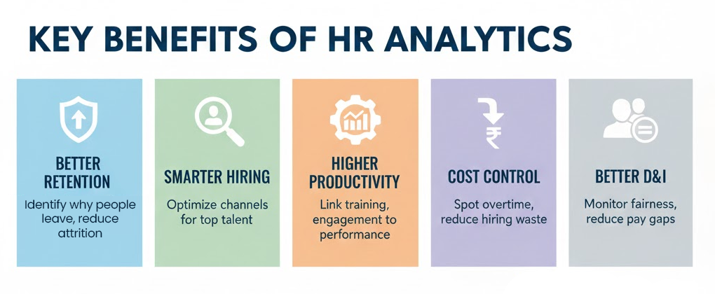 Key Benefits of HR Analytics